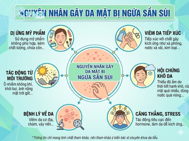 Nguyên nhân gây da mặt bị ngứa sần sùi