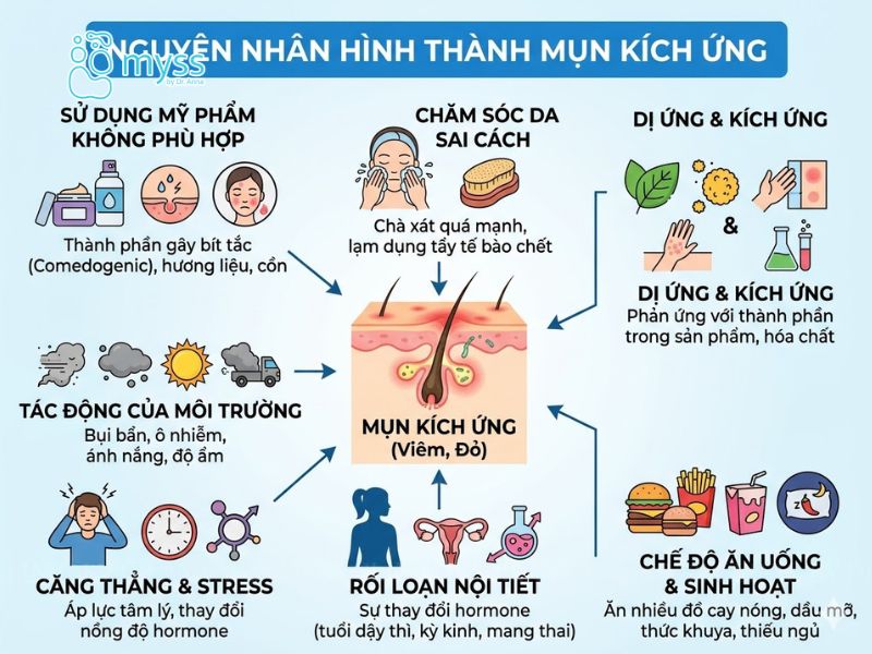 Nguyên nhân hình thành mụn kích ứng