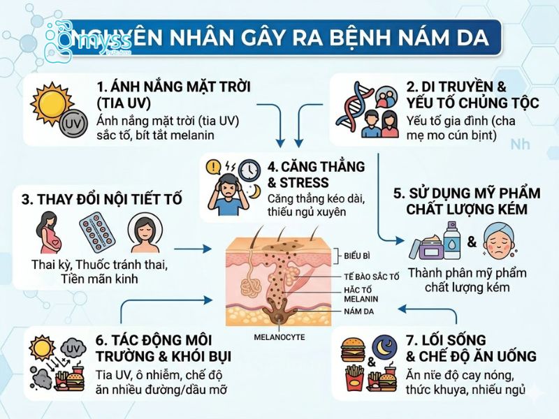 Nguyên nhân gây ra bệnh nám da