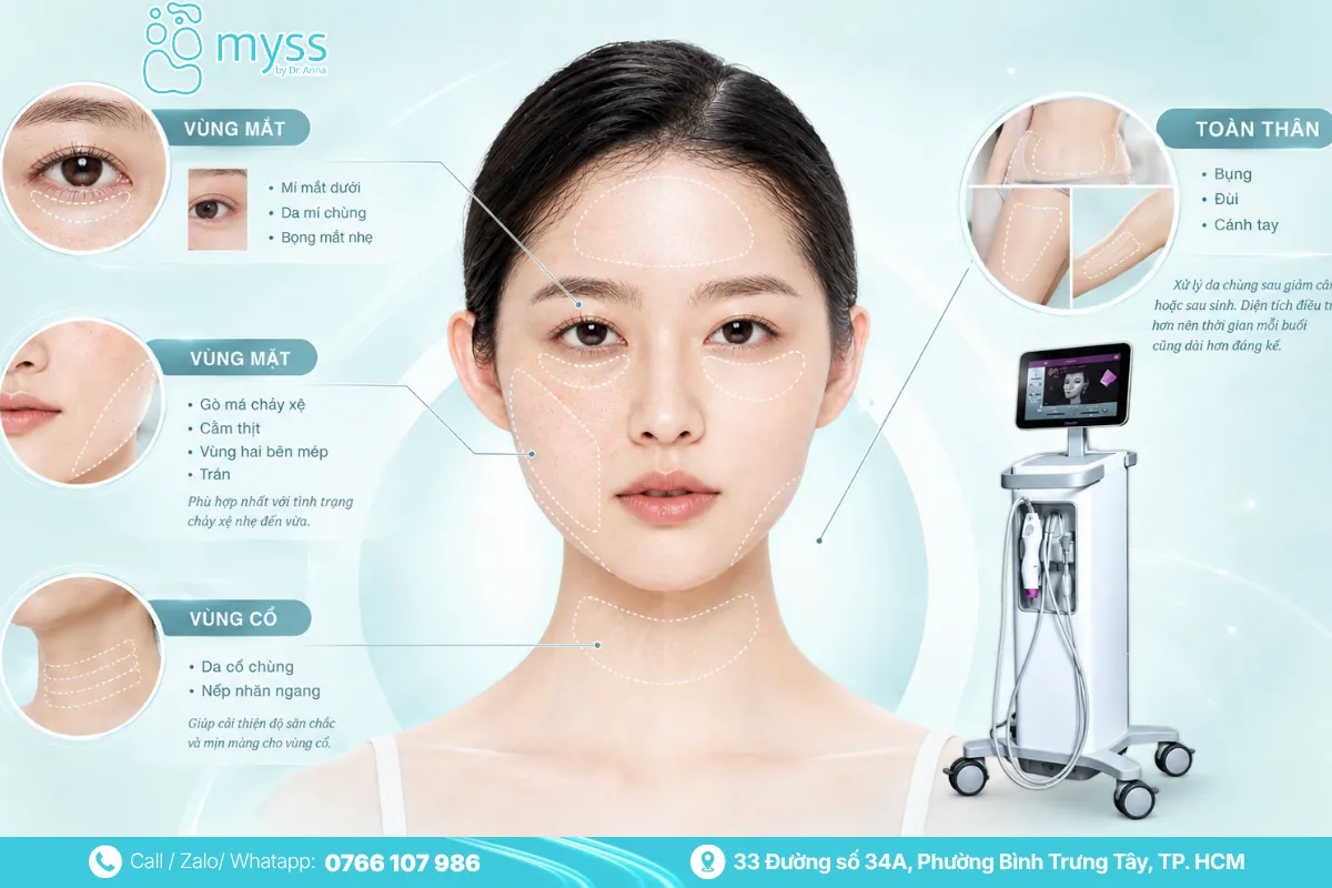 Ứng dụng của Thermage trên khuôn mặt và cơ thể